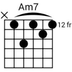 AM7 12 LAD &lt; Span&gt; также является разновидностью, часто используемой джазменами; басовые ноты 5 и 6 не звучат, но это легко контролируется при игре медиатором.