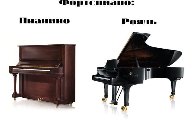 Тип фортепиано