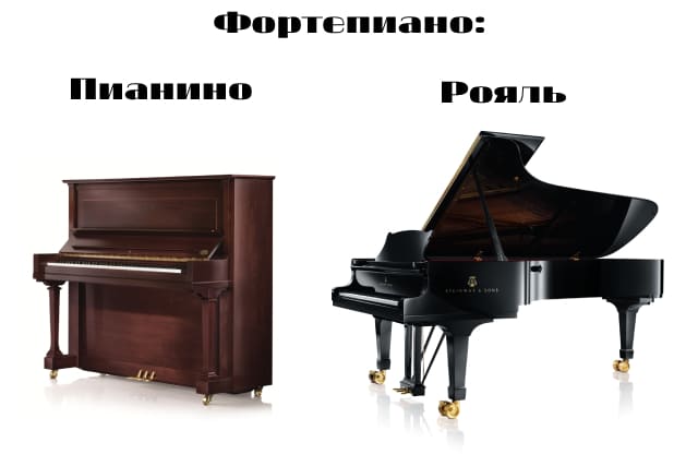 Тип фортепиано