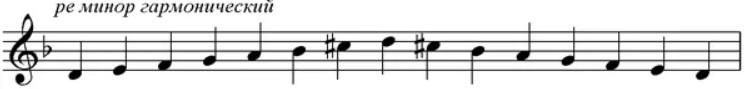 Гармоника R e-minor